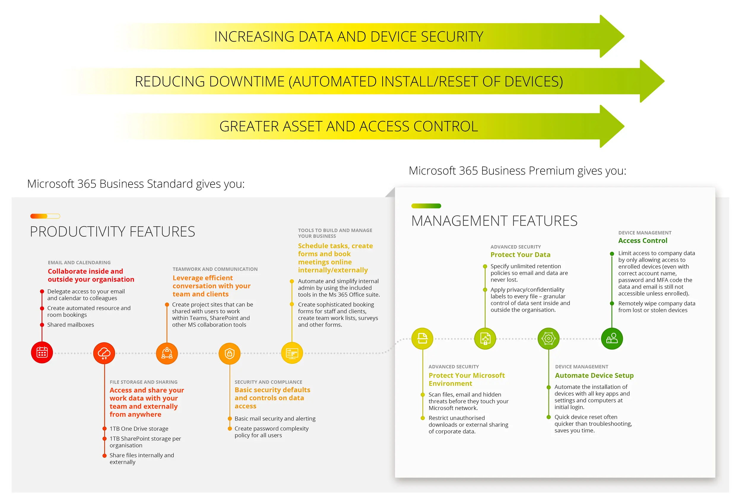 Microsoft 365 Plans