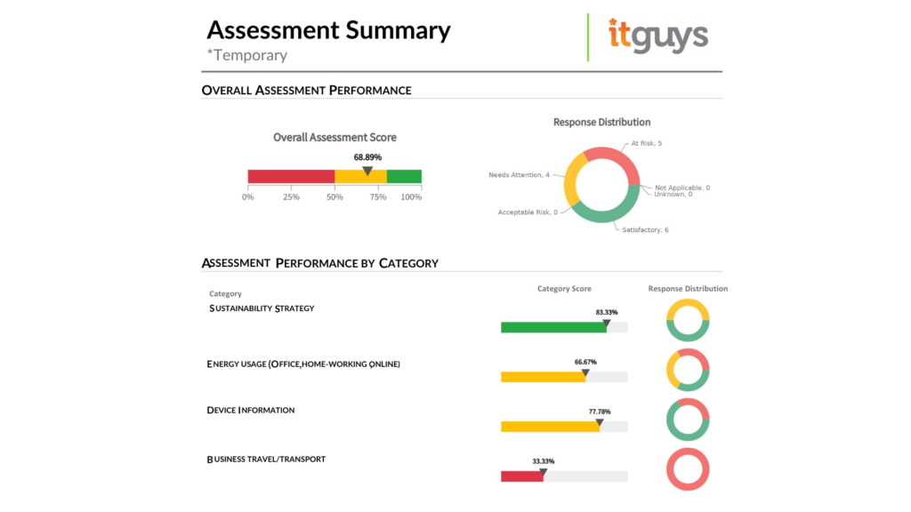 Example Environmental IT Audit | Managed IT Services from ITGUYS | London-Based IT Company | BCorp