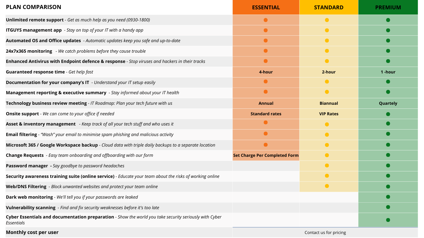 Managed Services Plan | Managed IT Services from ITGUYS | London-Based IT Company | BCorp