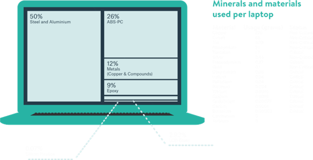 Finite resources | Certified B Corporation ITGUYS | Managed IT Services from ITGUYS | London-Based IT Company